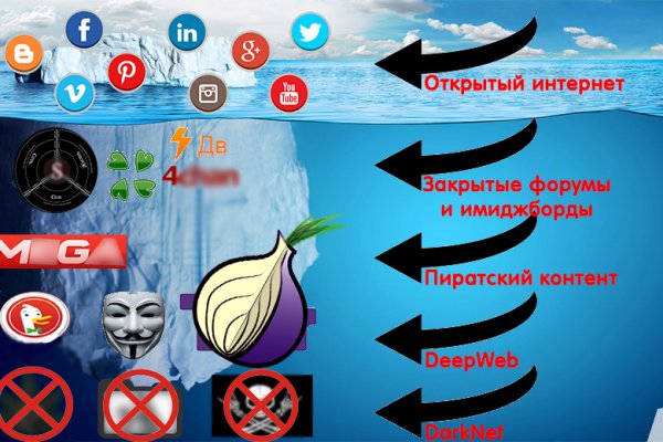 Кракен онион рабочая ссылка
