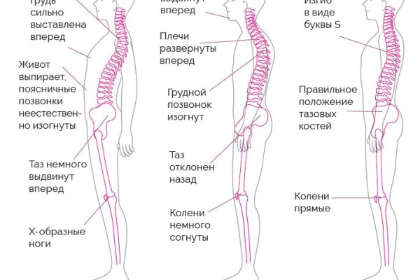 Ссылки на кракен зеркала