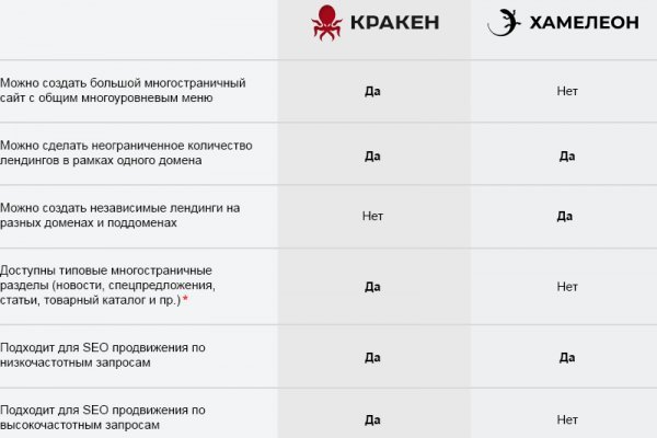 Kra33.cc