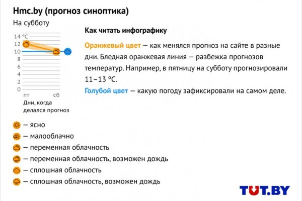 Кракен найти сайт