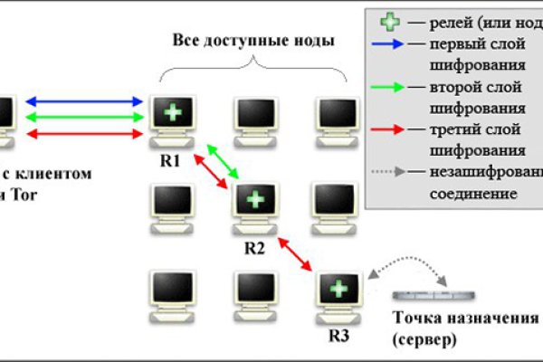 Зеркала сайта кракен tor