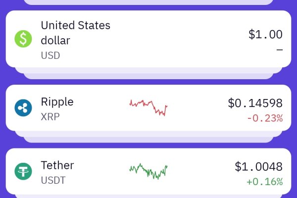 Kraken market ссылка